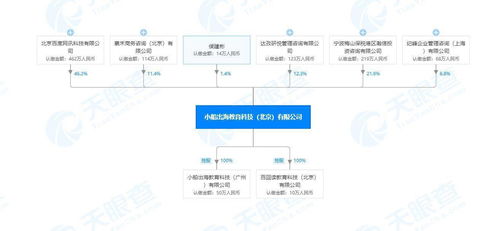 作業(yè)幫申請(qǐng)作文自動(dòng)批改及評(píng)分發(fā)明專利，推動(dòng)智能教育服務(wù)革新